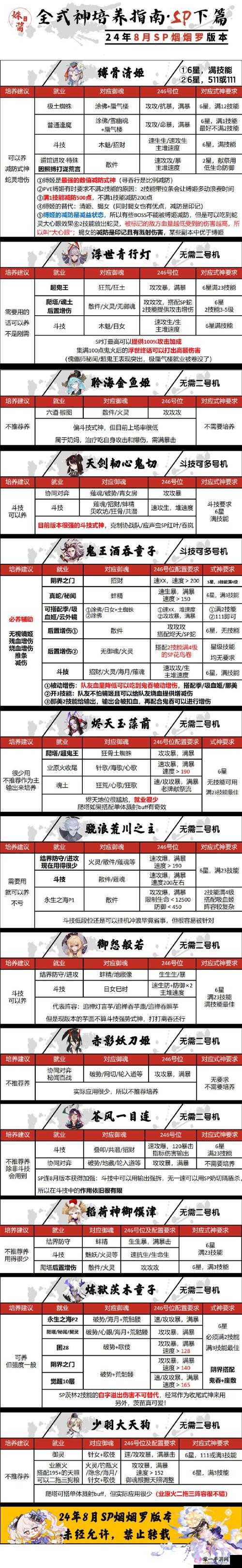 阴阳师新御魂贝吹坊深度解析，高效式神搭配策略与推荐指南