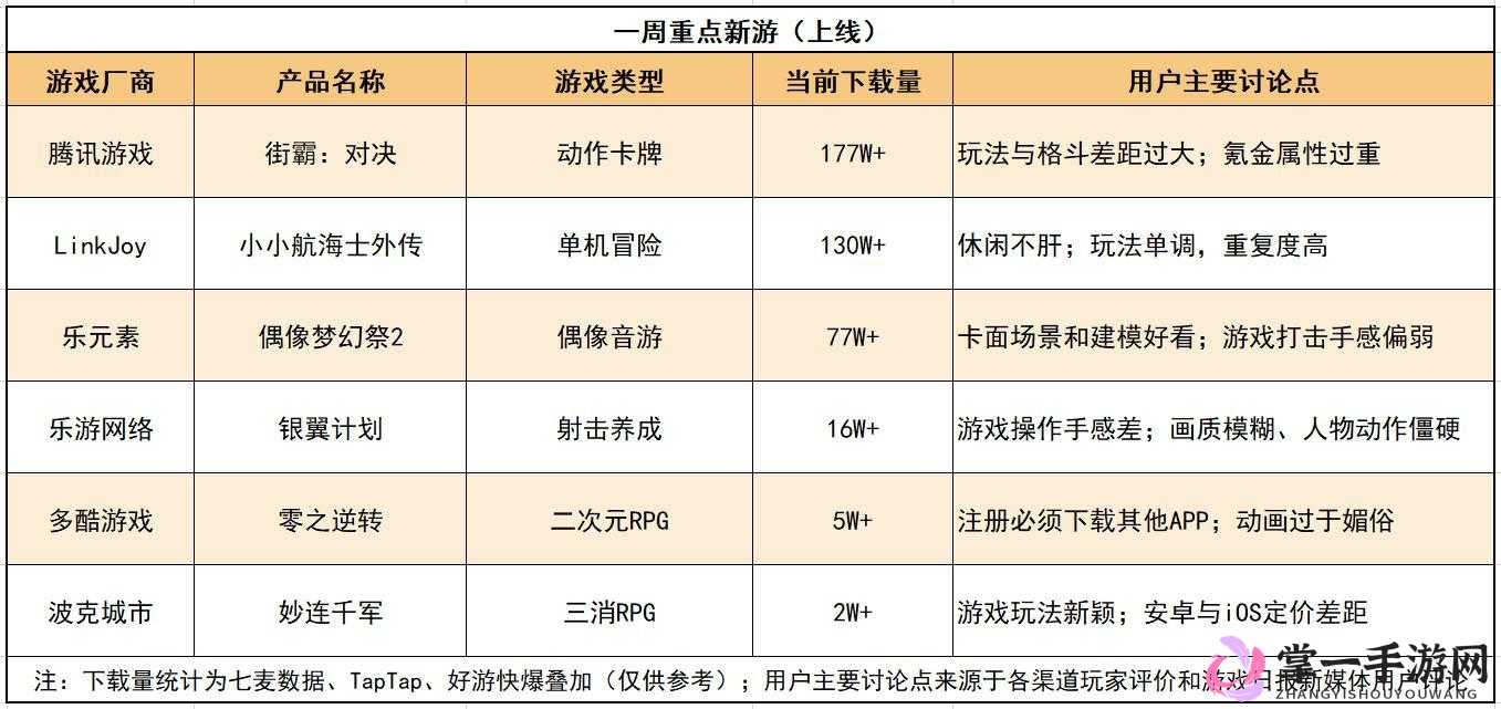 街霸对决公测11月最新礼包兑换码大全及分享指南